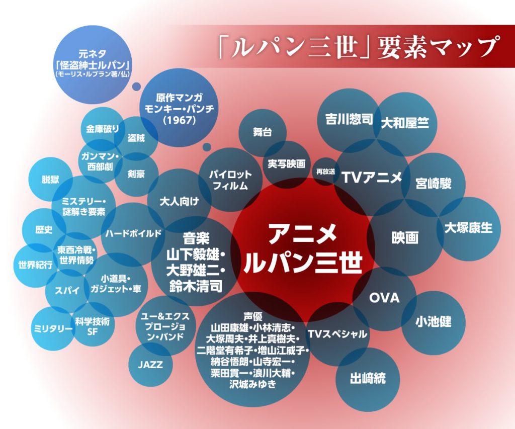 特集 実はあまり観たことがない人のためのアニメ ルパン三世 入門 祝アニメ化50周年 Cinemastyle 特集 実はあまり観たことがない人のためのアニメ ルパン三世 入門 祝アニメ化50周年 Cinemastyle